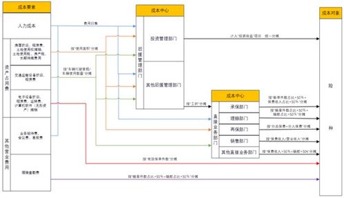 遠光動態(tài) 遠光動態(tài) 遠光軟件 信息化助力保險企業(yè)費用分攤精細化
