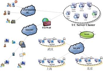 統(tǒng)一通訊客服管理平臺解決方案_權威的軟件評測與軟件選型平臺_軟件產(chǎn)品網(wǎng)