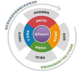 數(shù)據(jù)全生命周期產(chǎn)品提供商 北京億信華辰軟件有限責任公司 首席數(shù)據(jù)官聯(lián)盟成員企業(yè)巡禮第84期