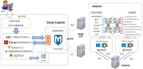 易霖博助力第十三屆中國網(wǎng)絡(luò)空間安全學(xué)科專業(yè)建設(shè)與人才培養(yǎng)研討會成功舉辦