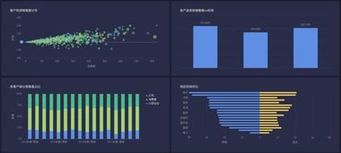 公司 中小企業 想用bi 產品,有免費的bi工具嗎