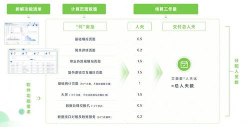 軟件工廠國標即將發布，數睿數據以四年實踐領跑行業