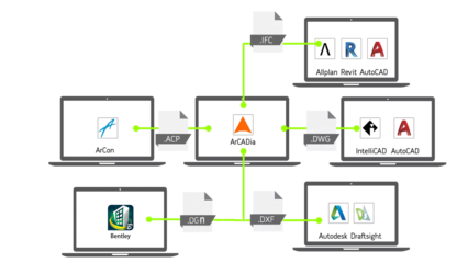 ArCADia BIM正向設(shè)計(jì)軟件 現(xiàn)代建筑設(shè)計(jì)的革命