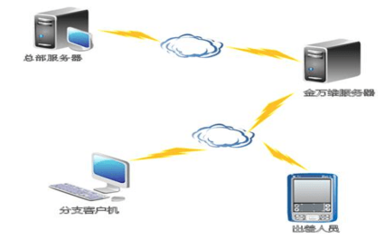 軟件產(chǎn)品的核心價(jià)值與未來發(fā)展趨勢