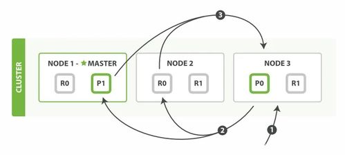 Elasticsearch數(shù)據(jù)存儲與查詢基本原理及其在數(shù)據(jù)處理與存儲服務(wù)中的應(yīng)用