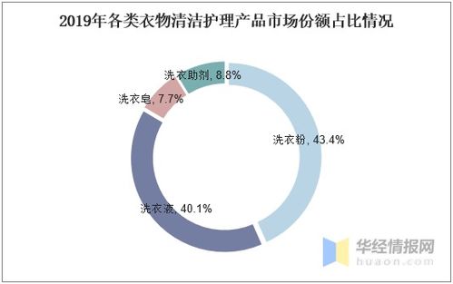 中國(guó)衣物清潔護(hù)理行業(yè)發(fā)展現(xiàn)狀、趨勢(shì)與數(shù)據(jù)賦能下的多元化未來(lái)