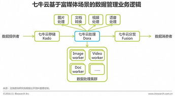 2016年中國企業(yè)云服務(wù)行業(yè)研究報(bào)告 數(shù)據(jù)處理與存儲服務(wù)的機(jī)遇與挑戰(zhàn)