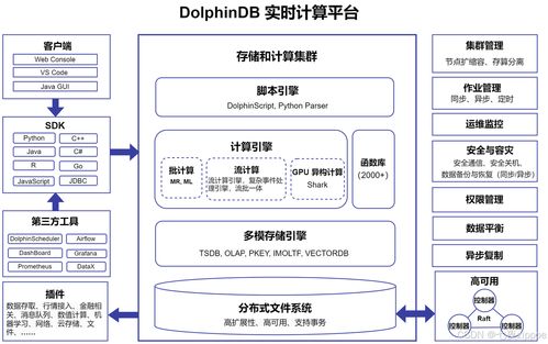 工業(yè)物聯(lián)網(wǎng)實(shí)時(shí)分析的“秒級”革命 DolphinDB如何攻克海量數(shù)據(jù)下的預(yù)警與決策難題