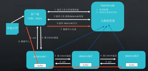 Hadoop存算分離 云原生數(shù)據(jù)存儲管理與處理的新范式